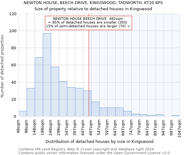 NEWTON HOUSE, BEECH DRIVE, KINGSWOOD, TADWORTH, KT20 6PS: Size of property relative to detached houses in Kingswood