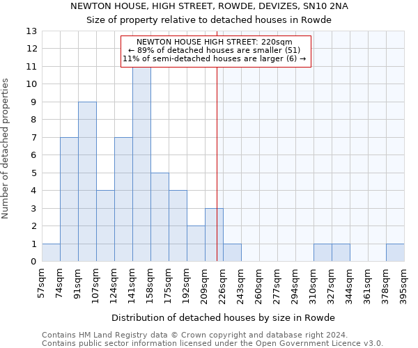 NEWTON HOUSE, HIGH STREET, ROWDE, DEVIZES, SN10 2NA: Size of property relative to detached houses in Rowde