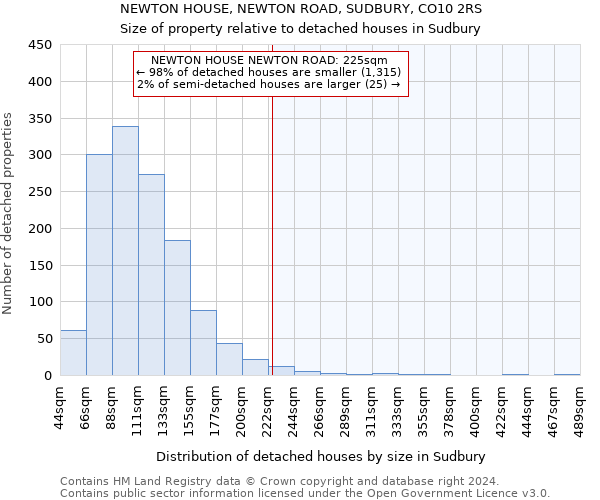 NEWTON HOUSE, NEWTON ROAD, SUDBURY, CO10 2RS: Size of property relative to detached houses in Sudbury