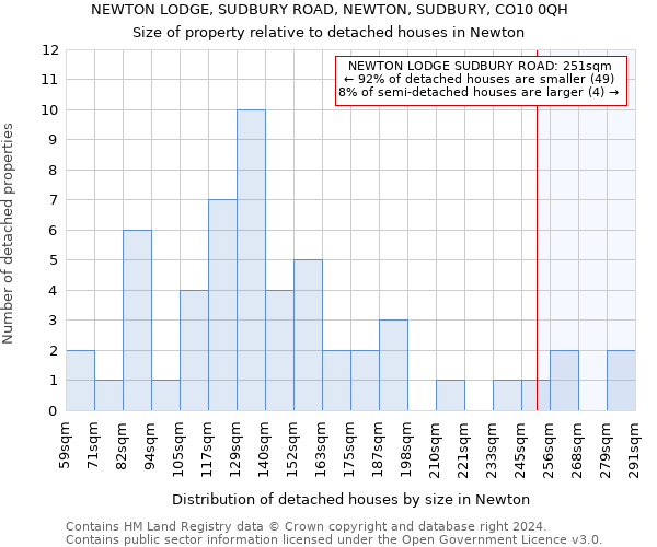 NEWTON LODGE, SUDBURY ROAD, NEWTON, SUDBURY, CO10 0QH: Size of property relative to detached houses in Newton