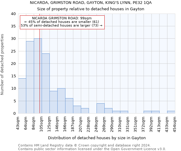 NICARDA, GRIMSTON ROAD, GAYTON, KING'S LYNN, PE32 1QA: Size of property relative to detached houses in Gayton