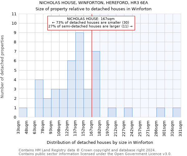 NICHOLAS HOUSE, WINFORTON, HEREFORD, HR3 6EA: Size of property relative to detached houses in Winforton