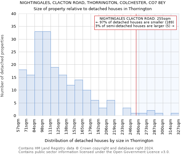 NIGHTINGALES, CLACTON ROAD, THORRINGTON, COLCHESTER, CO7 8EY: Size of property relative to detached houses in Thorrington