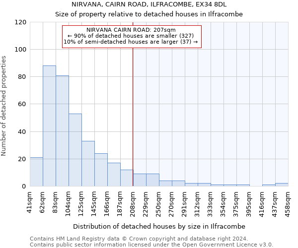 NIRVANA, CAIRN ROAD, ILFRACOMBE, EX34 8DL: Size of property relative to detached houses in Ilfracombe