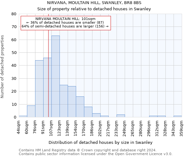 NIRVANA, MOULTAIN HILL, SWANLEY, BR8 8BS: Size of property relative to detached houses in Swanley