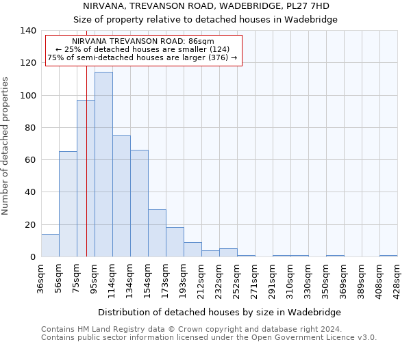 NIRVANA, TREVANSON ROAD, WADEBRIDGE, PL27 7HD: Size of property relative to detached houses in Wadebridge