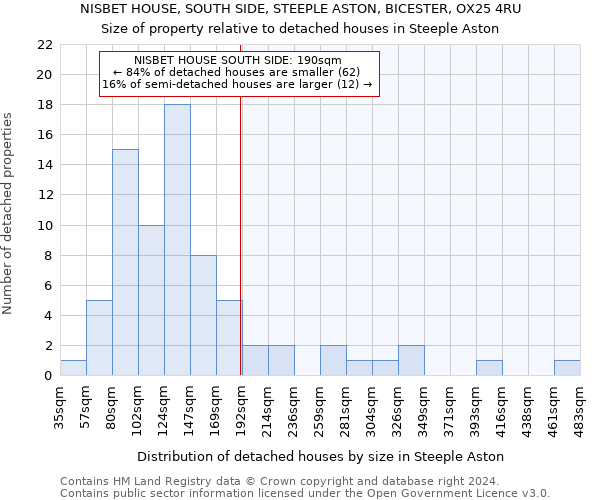 NISBET HOUSE, SOUTH SIDE, STEEPLE ASTON, BICESTER, OX25 4RU: Size of property relative to detached houses in Steeple Aston