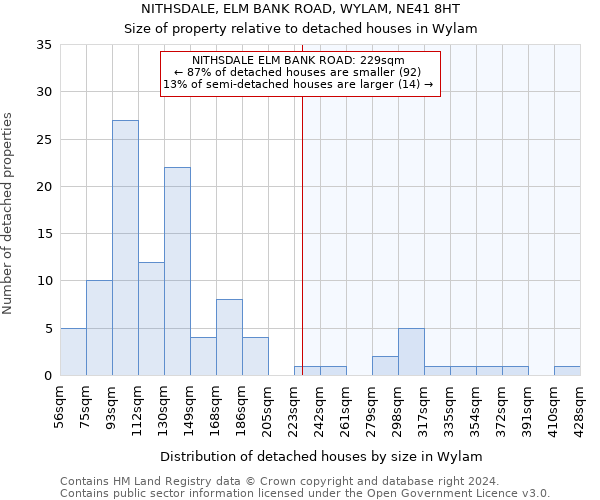 NITHSDALE, ELM BANK ROAD, WYLAM, NE41 8HT: Size of property relative to detached houses in Wylam