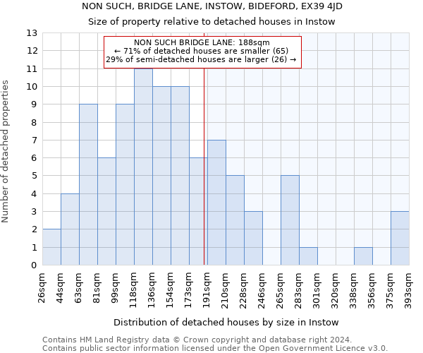 NON SUCH, BRIDGE LANE, INSTOW, BIDEFORD, EX39 4JD: Size of property relative to detached houses in Instow