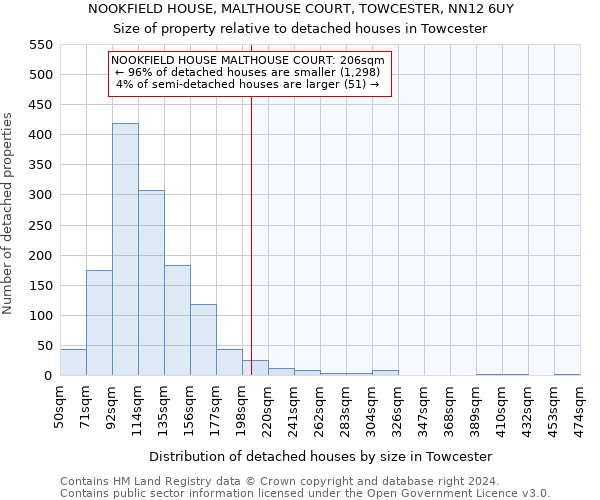 NOOKFIELD HOUSE, MALTHOUSE COURT, TOWCESTER, NN12 6UY: Size of property relative to detached houses in Towcester