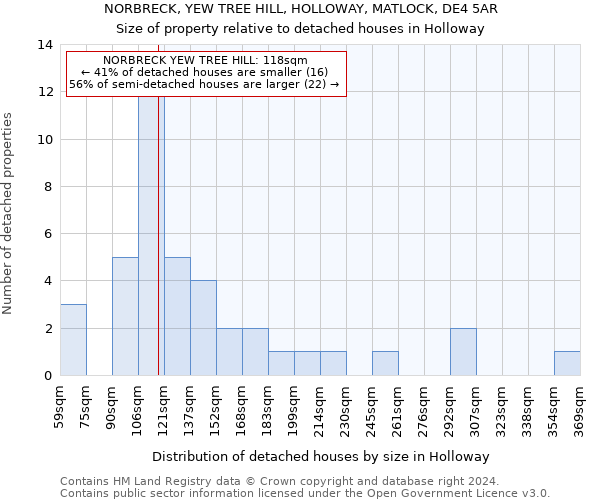 NORBRECK, YEW TREE HILL, HOLLOWAY, MATLOCK, DE4 5AR: Size of property relative to detached houses in Holloway