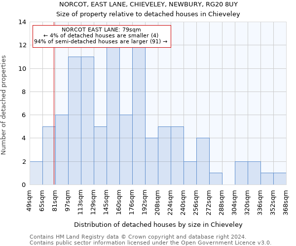 NORCOT, EAST LANE, CHIEVELEY, NEWBURY, RG20 8UY: Size of property relative to detached houses in Chieveley