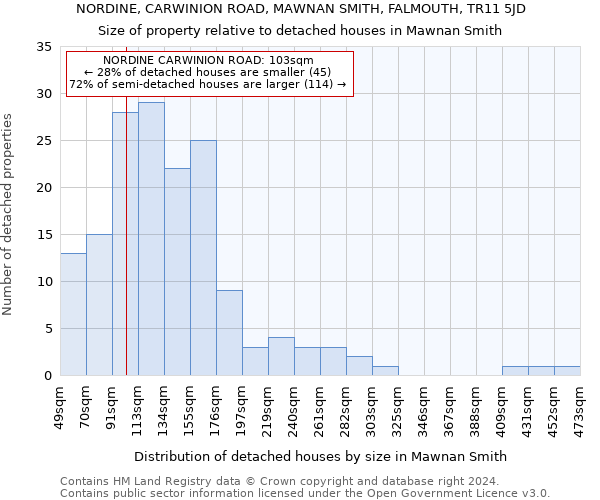 NORDINE, CARWINION ROAD, MAWNAN SMITH, FALMOUTH, TR11 5JD: Size of property relative to detached houses in Mawnan Smith