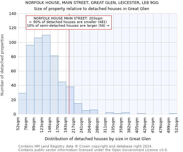 NORFOLK HOUSE, MAIN STREET, GREAT GLEN, LEICESTER, LE8 9GG: Size of property relative to detached houses in Great Glen