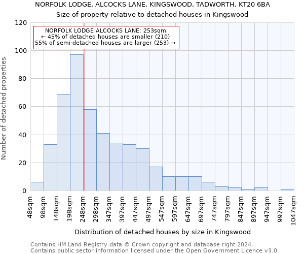 NORFOLK LODGE, ALCOCKS LANE, KINGSWOOD, TADWORTH, KT20 6BA: Size of property relative to detached houses in Kingswood