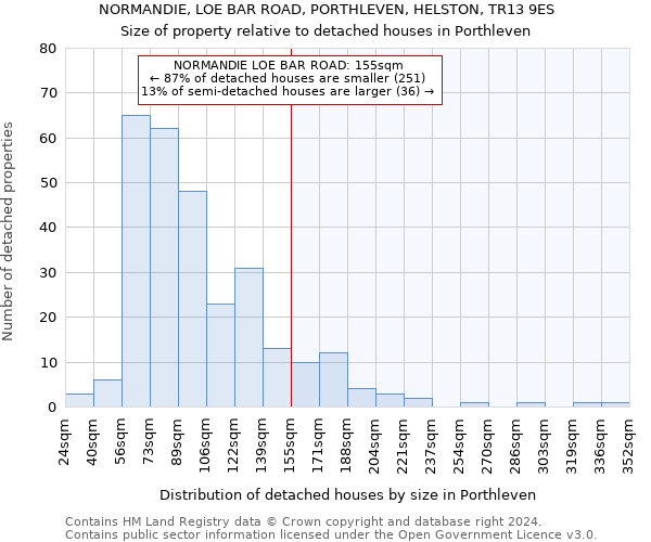 NORMANDIE, LOE BAR ROAD, PORTHLEVEN, HELSTON, TR13 9ES: Size of property relative to detached houses in Porthleven