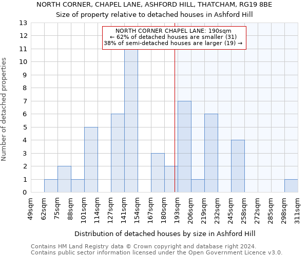 NORTH CORNER, CHAPEL LANE, ASHFORD HILL, THATCHAM, RG19 8BE: Size of property relative to detached houses in Ashford Hill