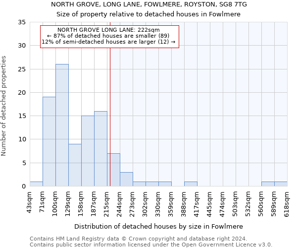 NORTH GROVE, LONG LANE, FOWLMERE, ROYSTON, SG8 7TG: Size of property relative to detached houses in Fowlmere