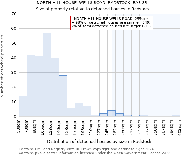 NORTH HILL HOUSE, WELLS ROAD, RADSTOCK, BA3 3RL: Size of property relative to detached houses in Radstock