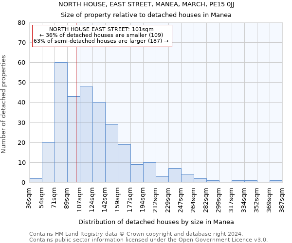 NORTH HOUSE, EAST STREET, MANEA, MARCH, PE15 0JJ: Size of property relative to detached houses in Manea