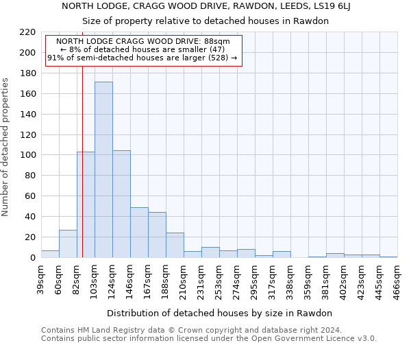 NORTH LODGE, CRAGG WOOD DRIVE, RAWDON, LEEDS, LS19 6LJ: Size of property relative to detached houses in Rawdon