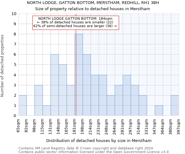 NORTH LODGE, GATTON BOTTOM, MERSTHAM, REDHILL, RH1 3BH: Size of property relative to detached houses in Merstham