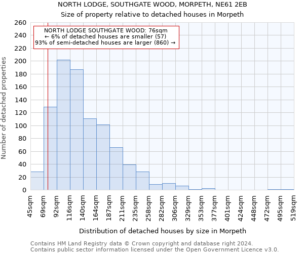 NORTH LODGE, SOUTHGATE WOOD, MORPETH, NE61 2EB: Size of property relative to detached houses in Morpeth