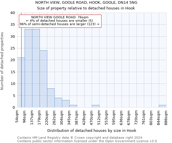 NORTH VIEW, GOOLE ROAD, HOOK, GOOLE, DN14 5NG: Size of property relative to detached houses in Hook