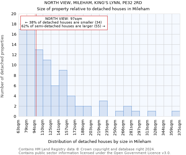 NORTH VIEW, MILEHAM, KING'S LYNN, PE32 2RD: Size of property relative to detached houses in Mileham