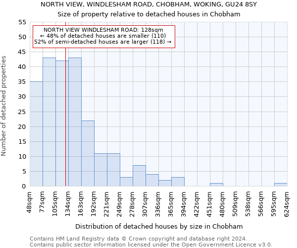 NORTH VIEW, WINDLESHAM ROAD, CHOBHAM, WOKING, GU24 8SY: Size of property relative to detached houses in Chobham