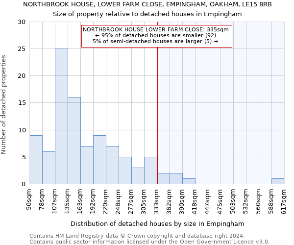 NORTHBROOK HOUSE, LOWER FARM CLOSE, EMPINGHAM, OAKHAM, LE15 8RB: Size of property relative to detached houses in Empingham