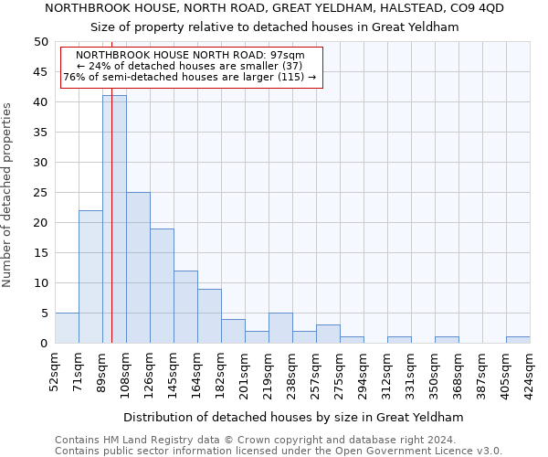 NORTHBROOK HOUSE, NORTH ROAD, GREAT YELDHAM, HALSTEAD, CO9 4QD: Size of property relative to detached houses in Great Yeldham