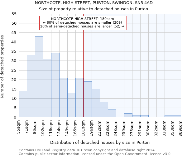 NORTHCOTE, HIGH STREET, PURTON, SWINDON, SN5 4AD: Size of property relative to detached houses in Purton