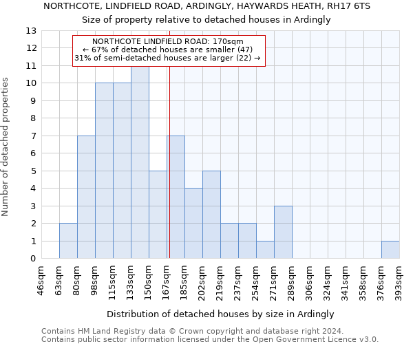 NORTHCOTE, LINDFIELD ROAD, ARDINGLY, HAYWARDS HEATH, RH17 6TS: Size of property relative to detached houses in Ardingly