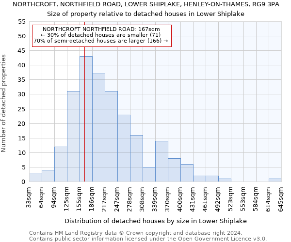 NORTHCROFT, NORTHFIELD ROAD, LOWER SHIPLAKE, HENLEY-ON-THAMES, RG9 3PA: Size of property relative to detached houses in Lower Shiplake