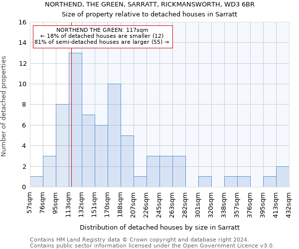 NORTHEND, THE GREEN, SARRATT, RICKMANSWORTH, WD3 6BR: Size of property relative to detached houses in Sarratt