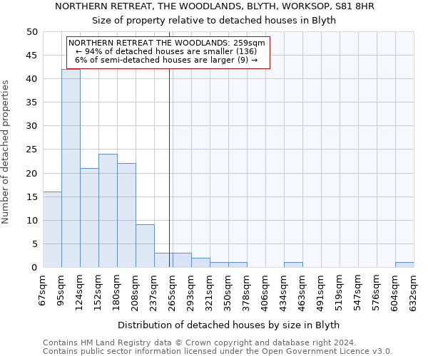 NORTHERN RETREAT, THE WOODLANDS, BLYTH, WORKSOP, S81 8HR: Size of property relative to detached houses in Blyth