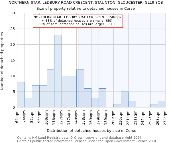 NORTHERN STAR, LEDBURY ROAD CRESCENT, STAUNTON, GLOUCESTER, GL19 3QB: Size of property relative to detached houses in Corse