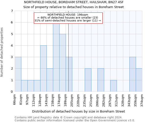 NORTHFIELD HOUSE, BOREHAM STREET, HAILSHAM, BN27 4SF: Size of property relative to detached houses in Boreham Street