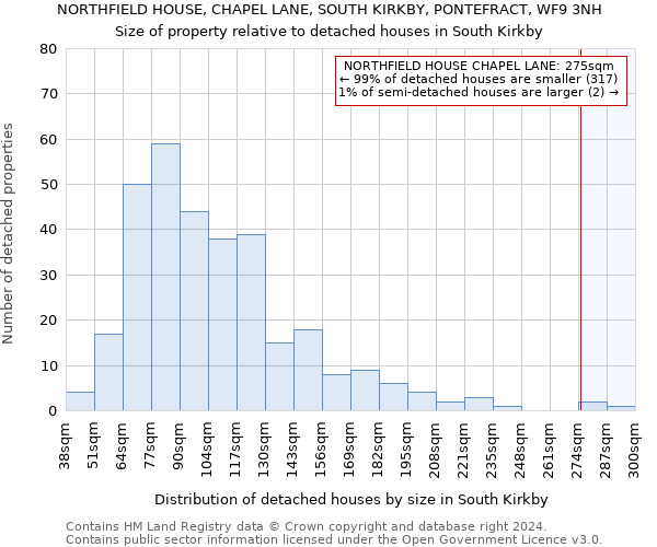 NORTHFIELD HOUSE, CHAPEL LANE, SOUTH KIRKBY, PONTEFRACT, WF9 3NH: Size of property relative to detached houses in South Kirkby