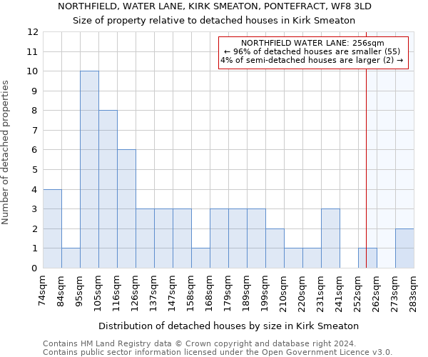 NORTHFIELD, WATER LANE, KIRK SMEATON, PONTEFRACT, WF8 3LD: Size of property relative to detached houses in Kirk Smeaton