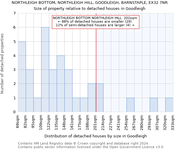 NORTHLEIGH BOTTOM, NORTHLEIGH HILL, GOODLEIGH, BARNSTAPLE, EX32 7NR: Size of property relative to detached houses in Goodleigh