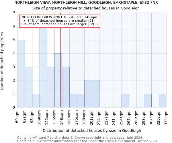 NORTHLEIGH VIEW, NORTHLEIGH HILL, GOODLEIGH, BARNSTAPLE, EX32 7NR: Size of property relative to detached houses in Goodleigh