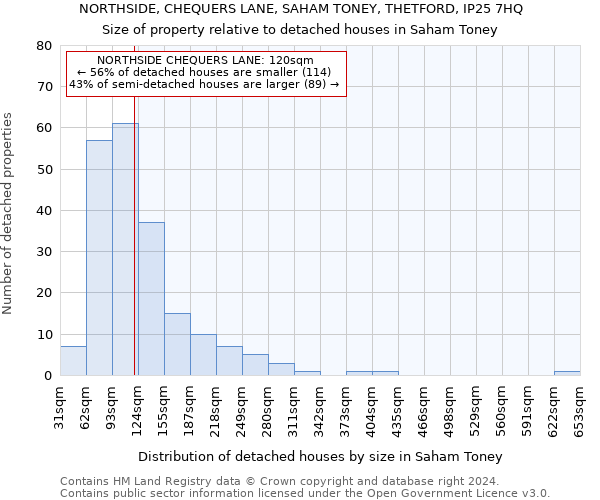 NORTHSIDE, CHEQUERS LANE, SAHAM TONEY, THETFORD, IP25 7HQ: Size of property relative to detached houses in Saham Toney