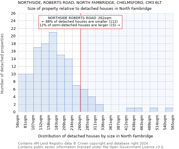 NORTHSIDE, ROBERTS ROAD, NORTH FAMBRIDGE, CHELMSFORD, CM3 6LT: Size of property relative to detached houses in North Fambridge