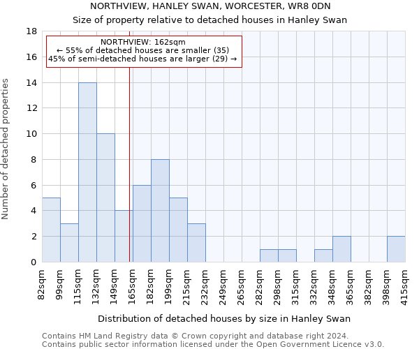 NORTHVIEW, HANLEY SWAN, WORCESTER, WR8 0DN: Size of property relative to detached houses in Hanley Swan