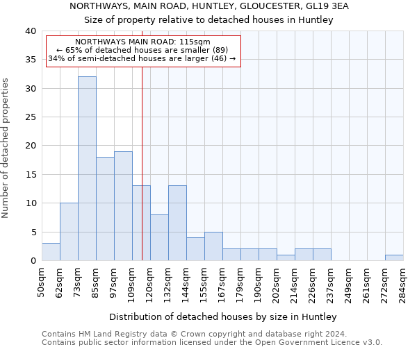 NORTHWAYS, MAIN ROAD, HUNTLEY, GLOUCESTER, GL19 3EA: Size of property relative to detached houses in Huntley