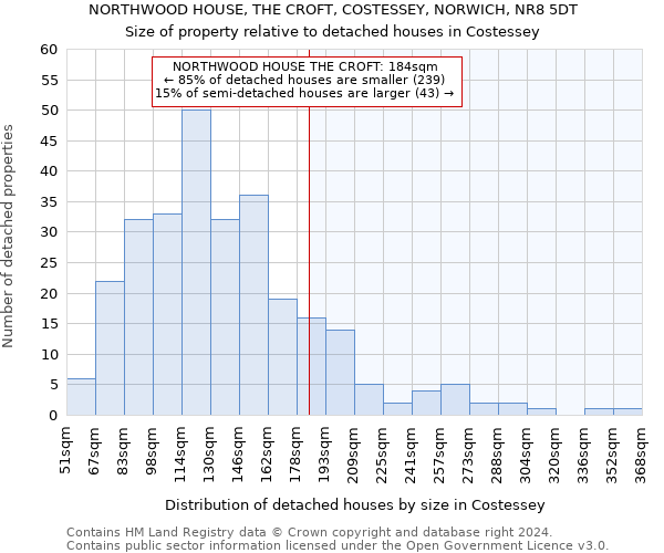 NORTHWOOD HOUSE, THE CROFT, COSTESSEY, NORWICH, NR8 5DT: Size of property relative to detached houses in Costessey