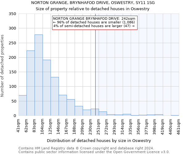 NORTON GRANGE, BRYNHAFOD DRIVE, OSWESTRY, SY11 1SG: Size of property relative to detached houses in Oswestry