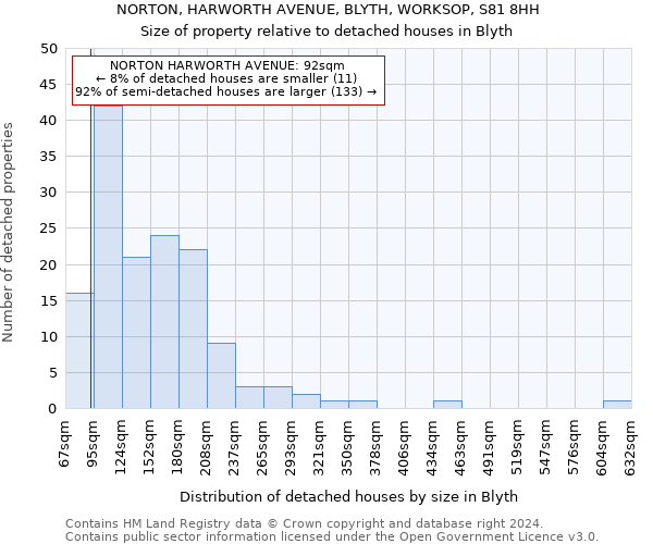 NORTON, HARWORTH AVENUE, BLYTH, WORKSOP, S81 8HH: Size of property relative to detached houses in Blyth